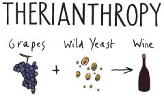 Therianthropy Inc